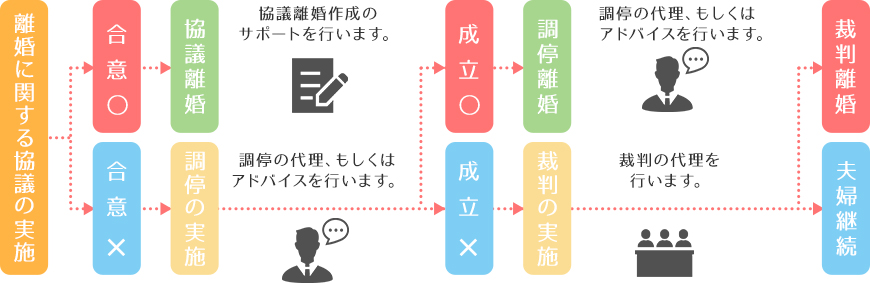 全体像